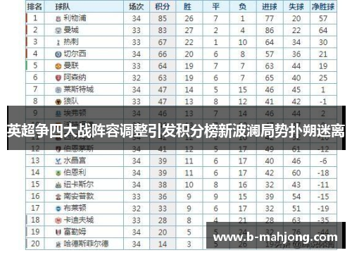 英超争四大战阵容调整引发积分榜新波澜局势扑朔迷离
