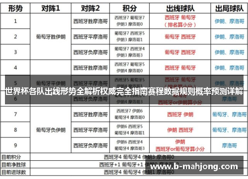 世界杯各队出线形势全解析权威完全指南赛程数据规则概率预测详解