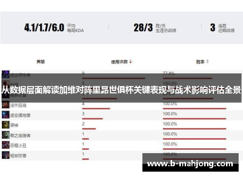 从数据层面解读加维对阵里昂世俱杯关键表现与战术影响评估全景