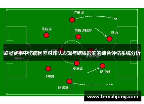 欧冠赛事中伤病因素对球队表现与结果影响的综合评估系统分析 欧冠赛事中伤病因素对球队表现与结果影响的综合评估系统分析