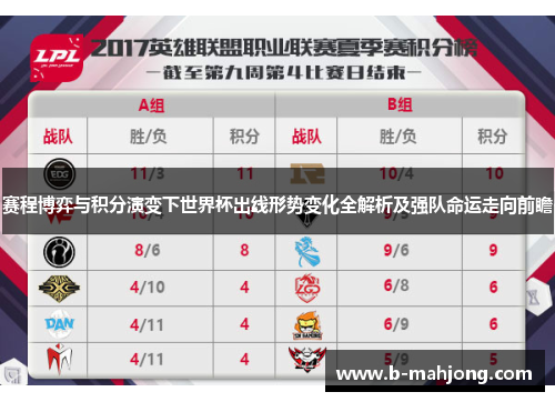 赛程博弈与积分演变下世界杯出线形势变化全解析及强队命运走向前瞻